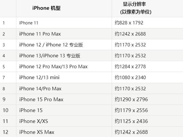 苹龙沙果维修分享iPhone主屏幕壁纸显得模糊怎么办