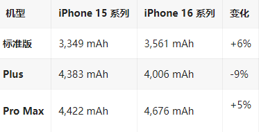 龙沙苹果16维修分享iPhone16/Pro系列机模再曝光