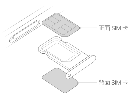 龙沙苹果15维修分享iPhone15出现'无SIM卡'怎么办