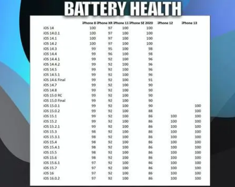 龙沙苹果手机维修分享iOS16.0.2值得升级吗 