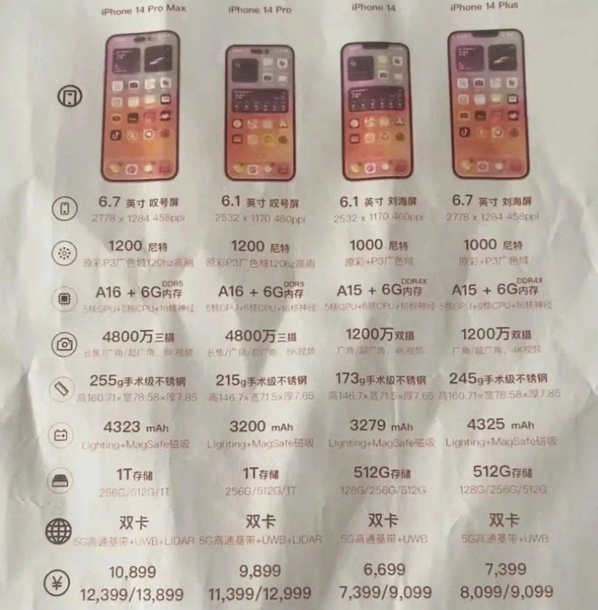 龙沙苹果14维修分享苹果 iPhone 14 预售价现身 