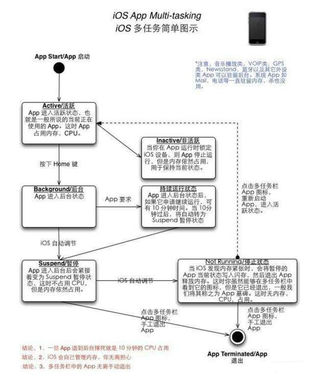 龙沙苹果手机维修分享iPhone 为什么不加大内存 
