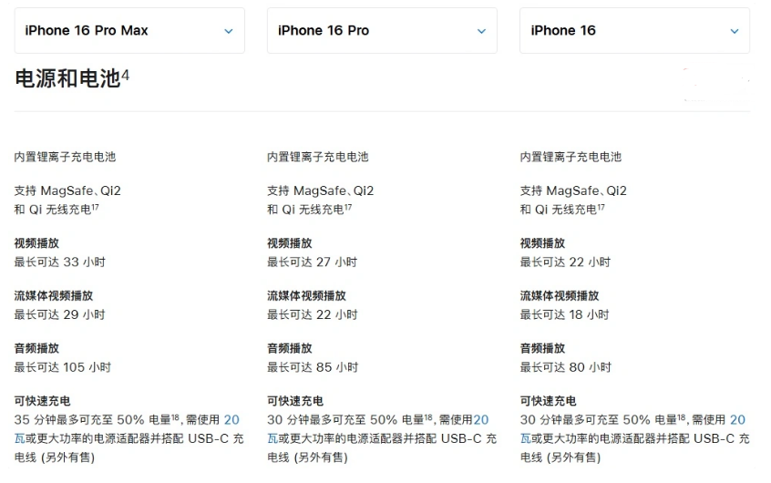 龙沙苹果手机维修分享 iPhone 16 目前实测充电峰值功率不超过 39W 