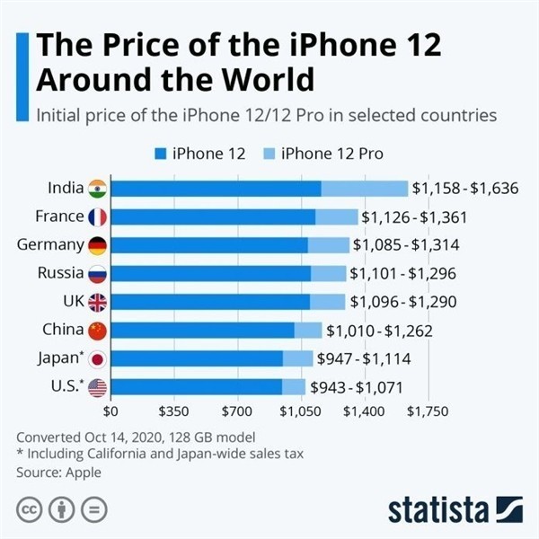 龙沙苹果手机维修分享哪个购买iPhone 12/12 Pro更便宜 