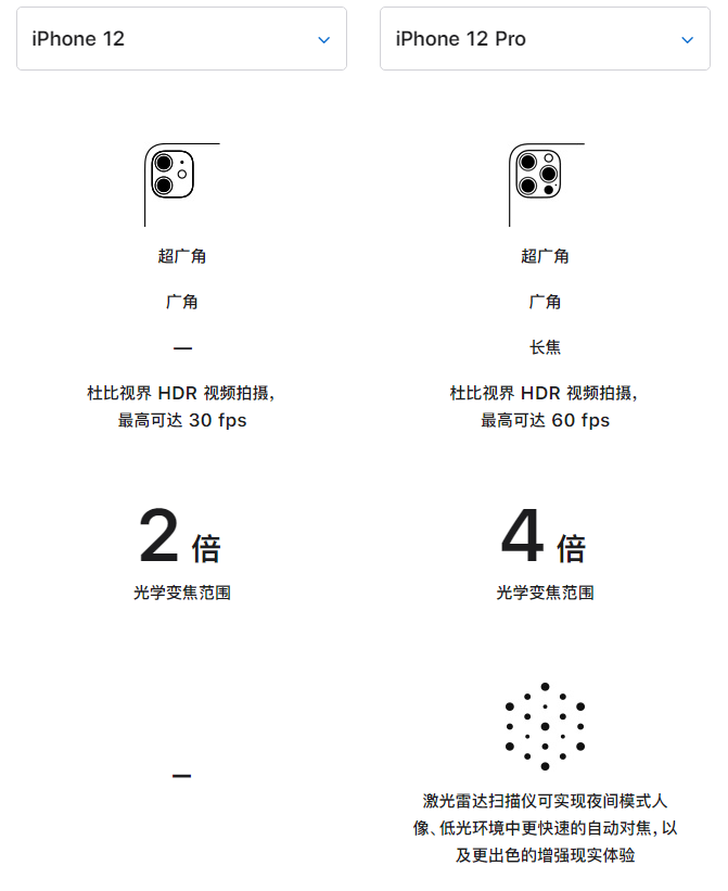 龙沙苹果手机维修分享苹果 iPhone 12 与 iPhone 12 Pro 选哪款 
